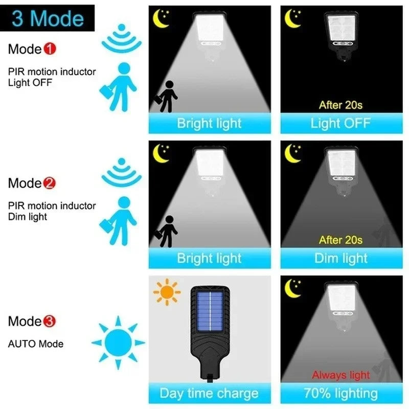 Solar LED Outdoor Wall Light – Motion Sensor Waterproof Security Lamp for Garden & Home